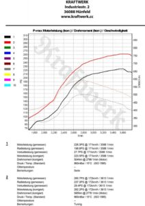 Mehr über den Artikel erfahren Chrysler 300C CRD Stufe 1 – Chiptuning